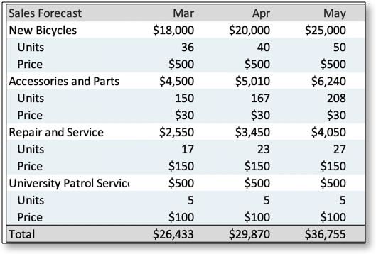 How to Conduct a Plan Vs Actual Analysis With Spreadsheets in 2022