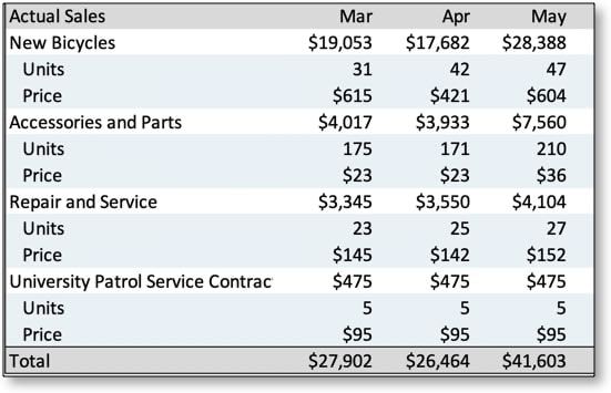 How to Conduct a Plan Vs Actual Analysis With Spreadsheets in 2022