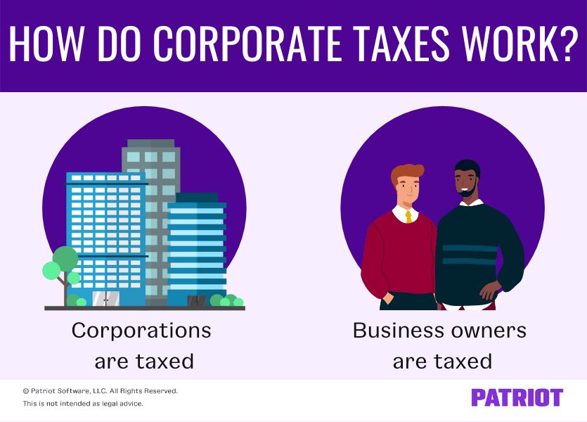 How Corporations are Taxed