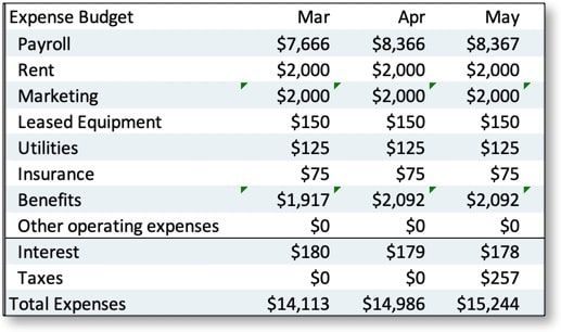 How Plan Vs Actual Comparison Helps You Manage Your Business