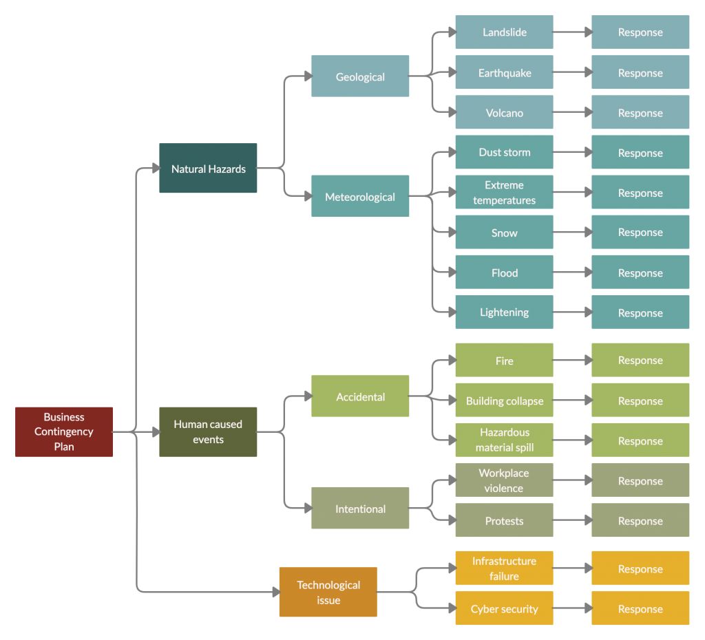 How to Create a Financial Contingency Plan for Your Business