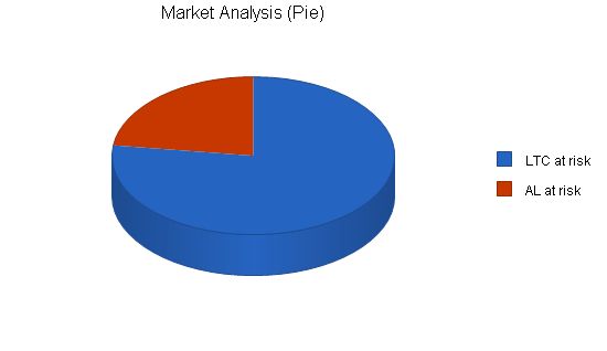 Medical Equipment Supplies Business Plan Example 