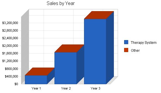 Medical Equipment Supplies Business Plan Example 