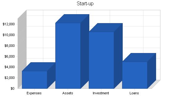 Medical Equipment Supplies Business Plan Example 