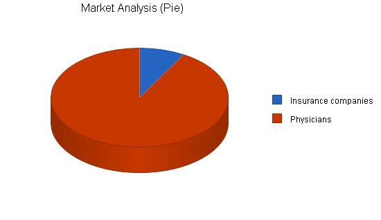 Medical Scanning Lab Business Plan Example 