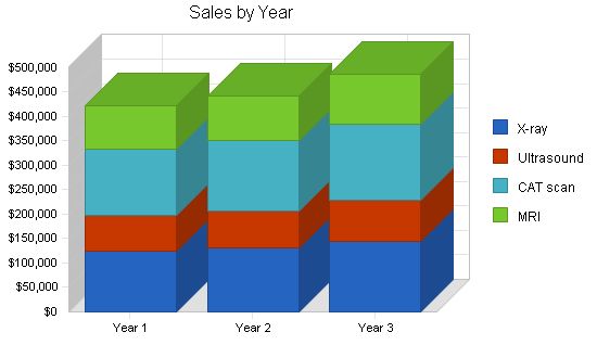 Medical Scanning Lab Business Plan Example 