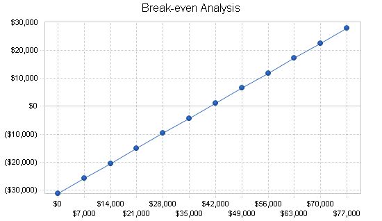 Medical Scanning Lab Business Plan Example 