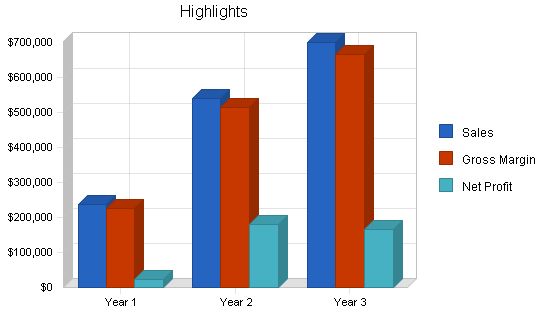 Music Recording Distribution Business Plan Example 