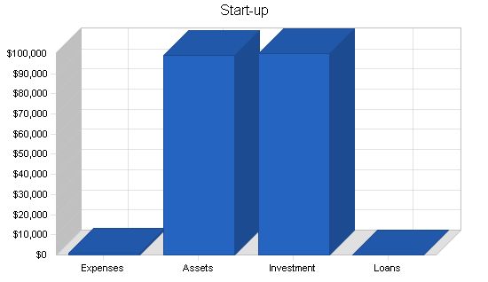 Music Recording Distribution Business Plan Example 