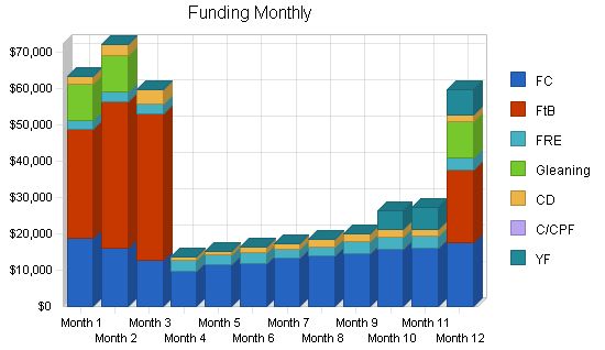 Nonprofit Food Bank Business Plan Example 