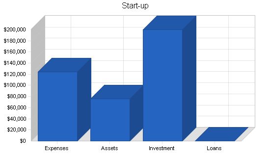 Nonprofit Food Bank Business Plan Example 