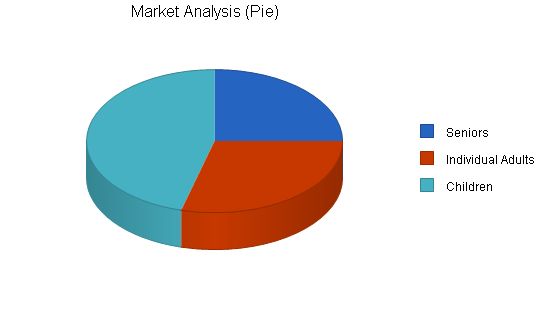 Nonprofit Food Bank Business Plan Example 