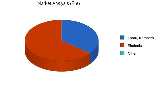 Organic Food Store Business Plan Example 