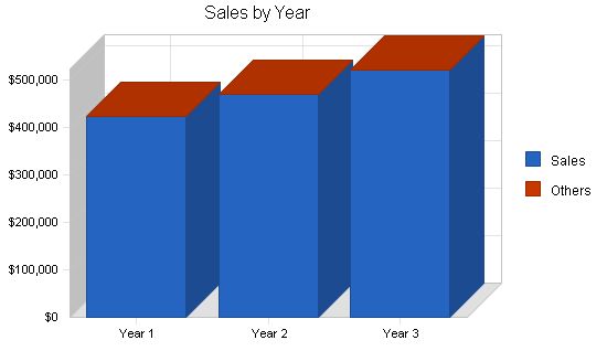 Organic Food Store Business Plan Example 