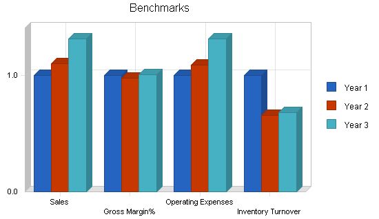 Microbrew Bar Business Plan Example 