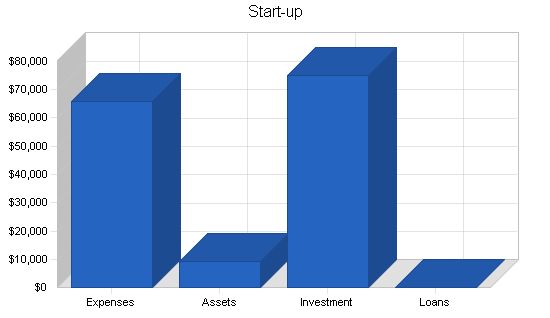 Microbrew Bar Business Plan Example 