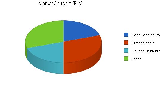 Microbrew Bar Business Plan Example 