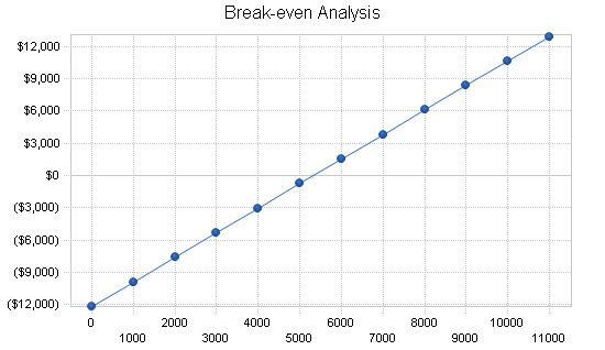 Microbrew Bar Business Plan Example 