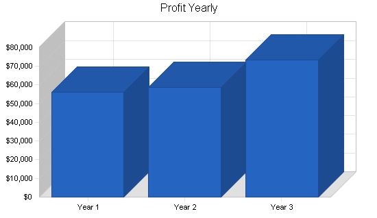 Microbrew Bar Business Plan Example 