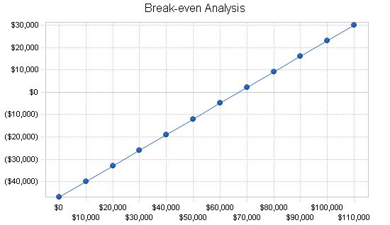 Microbrewery Business Plan Example 