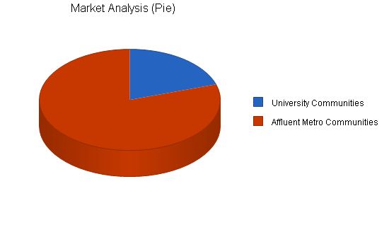 Microbrewery Business Plan Example 