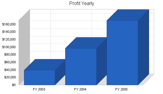 Microbrewery Business Plan Example 