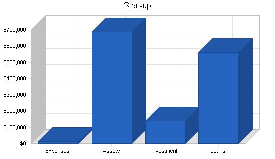 Miniature Golf Course Business Plan Example 