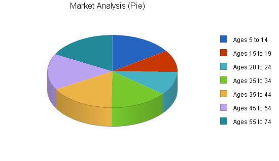 Miniature Golf Course Business Plan Example 