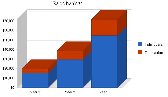 MLM Cleaning Products Business Plan Example 