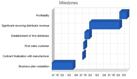 MLM Cleaning Products Business Plan Example 