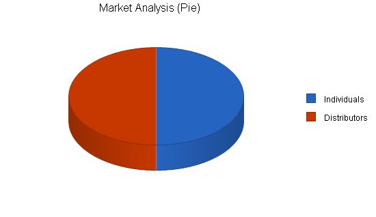 MLM Cleaning Products Business Plan Example 