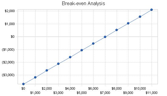 MLM Water Filter Business Plan Example 