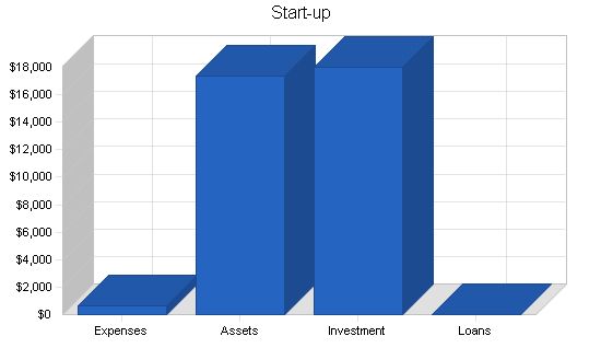 MLM Water Filter Business Plan Example 