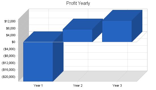 MLM Water Filter Business Plan Example 