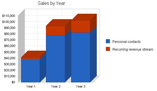 MLM Water Filter Business Plan Example 