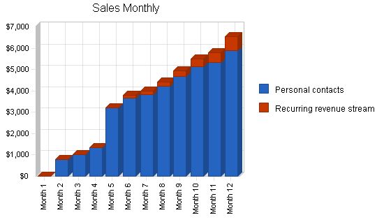 MLM Water Filter Business Plan Example 