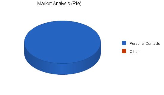 MLM Water Filter Business Plan Example 