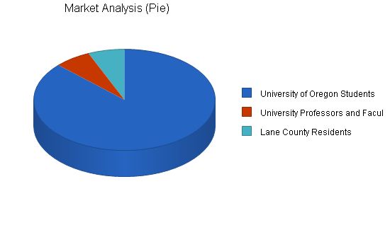 Mopeds Rental Business Plan Example 