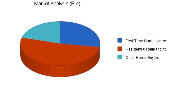 Mortgage Broker Business Plan Example 