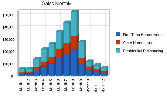 Mortgage Broker Business Plan Example 