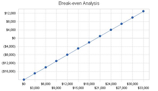 Mortgage Broker Business Plan Example 