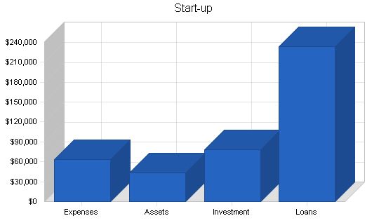 Motel Hunting Lodge Business Plan Example 