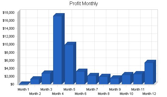 Motel Hunting Lodge Business Plan Example 