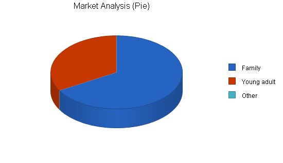 Movie Theater Business Plan Example 