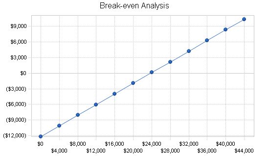 Movie Theater Business Plan Example 