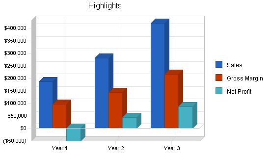 Movie Theater Business Plan Example 