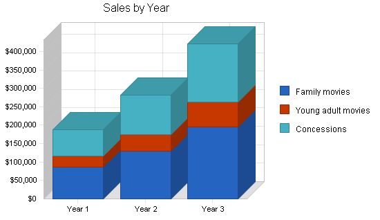 Movie Theater Business Plan Example 