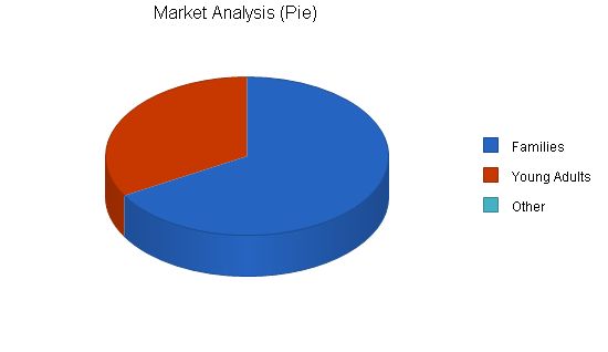 Movie Theater Restaurant Business Plan Example 