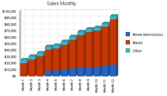 Movie Theater Restaurant Business Plan Example 