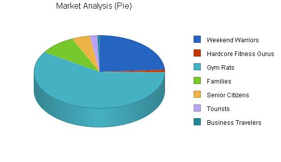 Multi Sport Complex Business Plan Example 